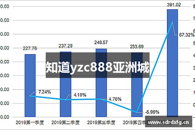 知道yzc888亚洲城